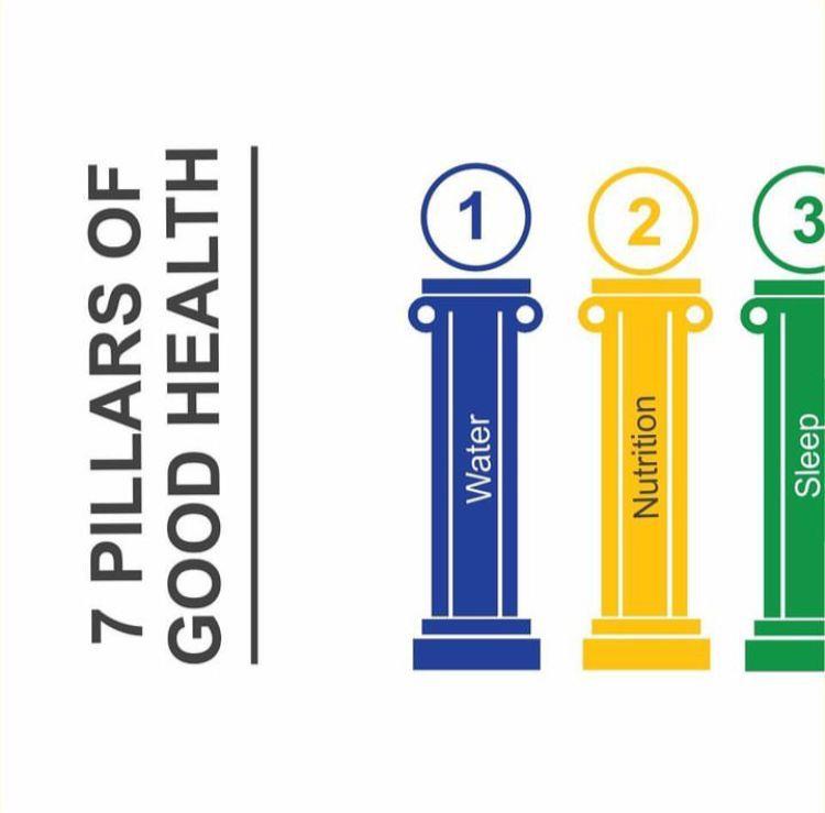7 Pillars of Good Health