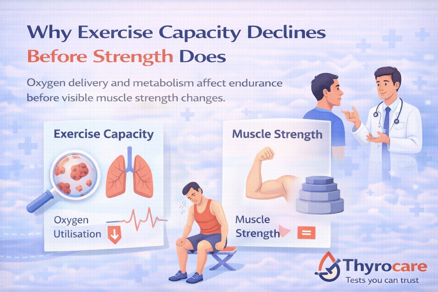 Why Exercise Capacity Declines Before Strength Does