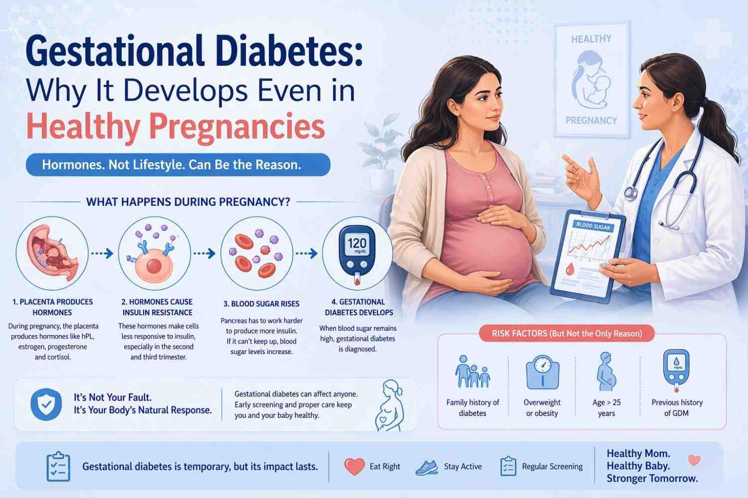 Gestational Diabetes: Why It Develops Even in Healthy Pregnancies