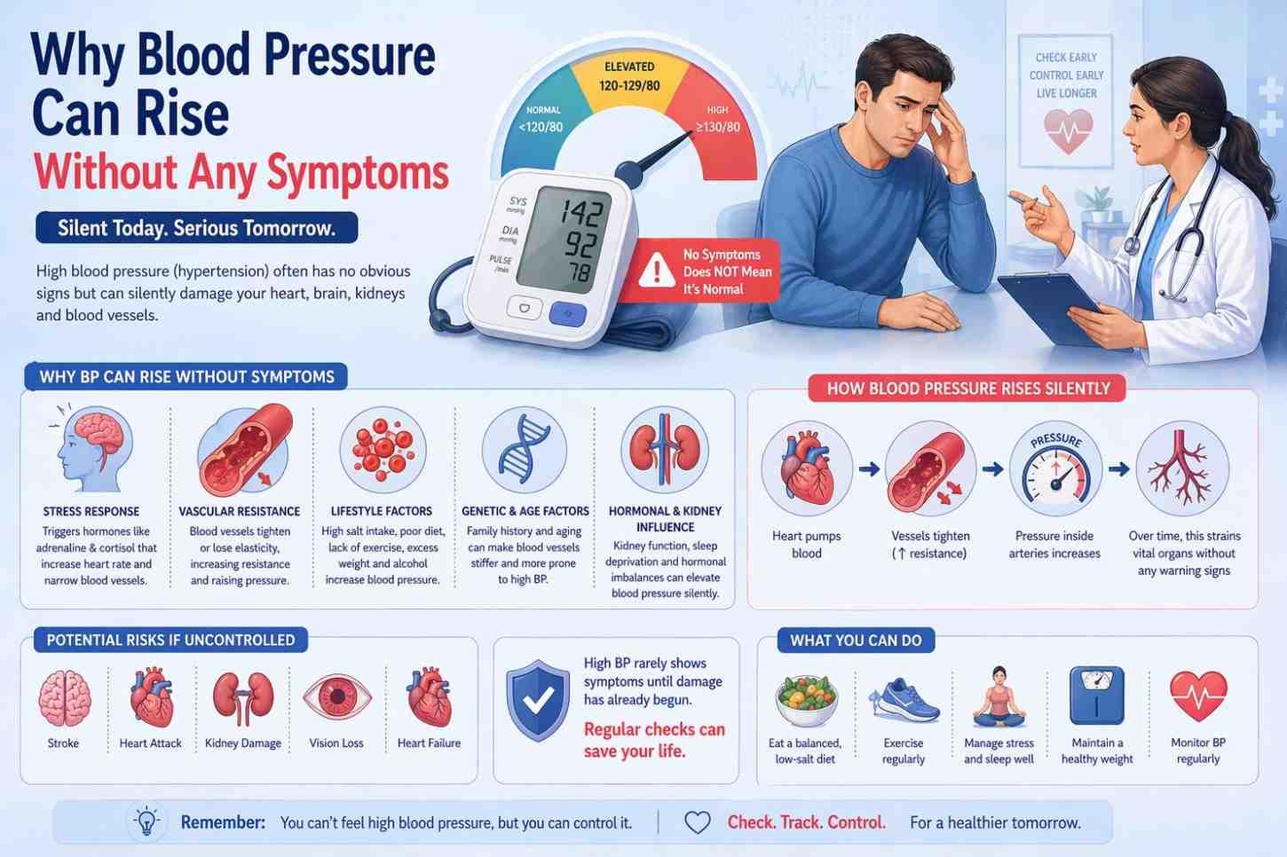 Why Blood Pressure Can Rise Without Any Symptoms