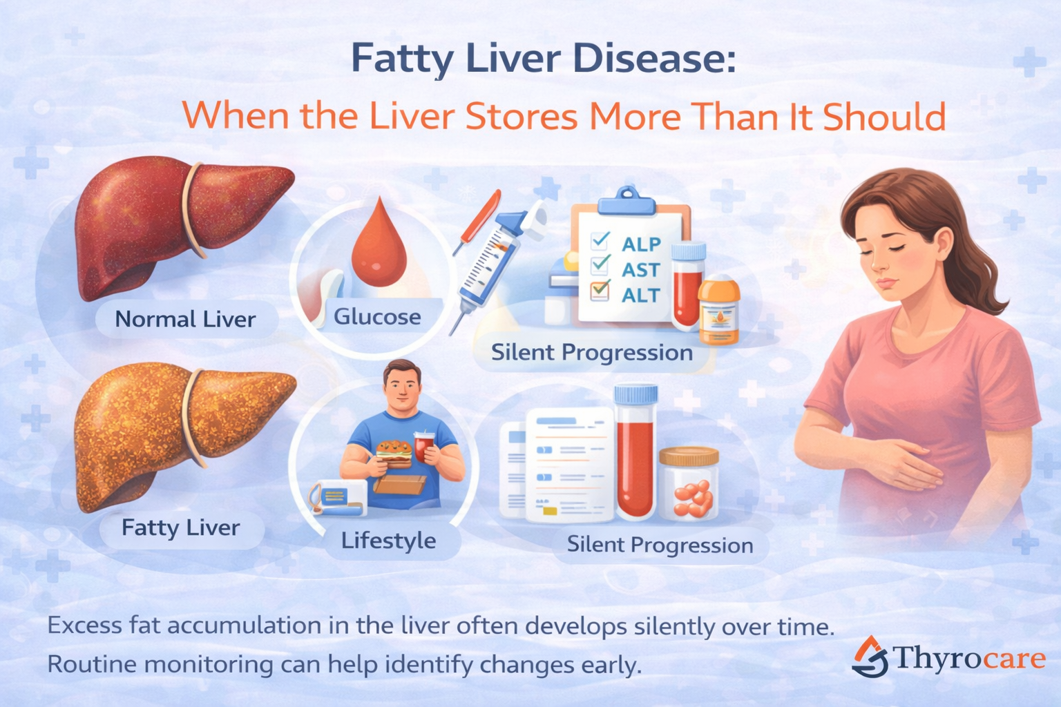 Fatty Liver Disease: When the Liver Stores More Than It Should