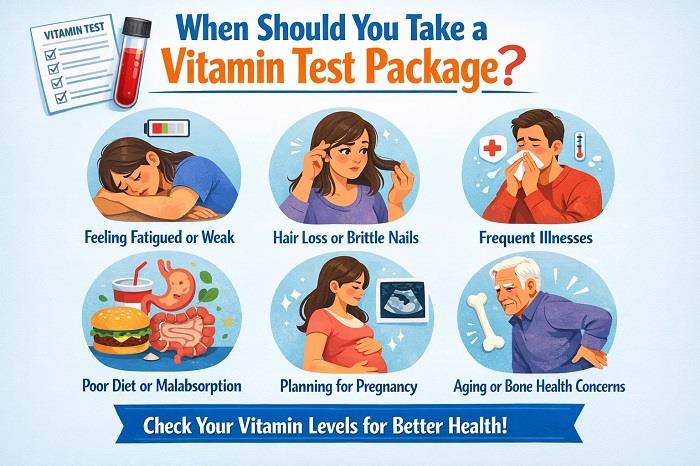When Should You Take a Vitamin Test Package?