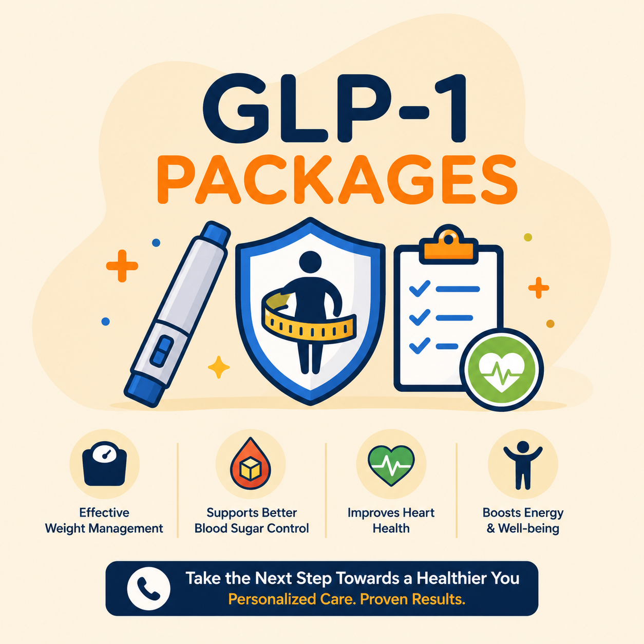 GLP-1 PACKAGES