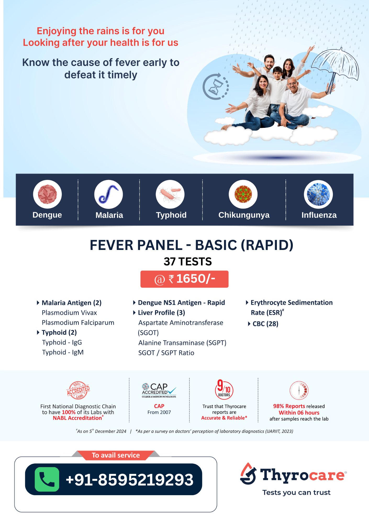 FEVER PANEL - BASIC (RAPID)
